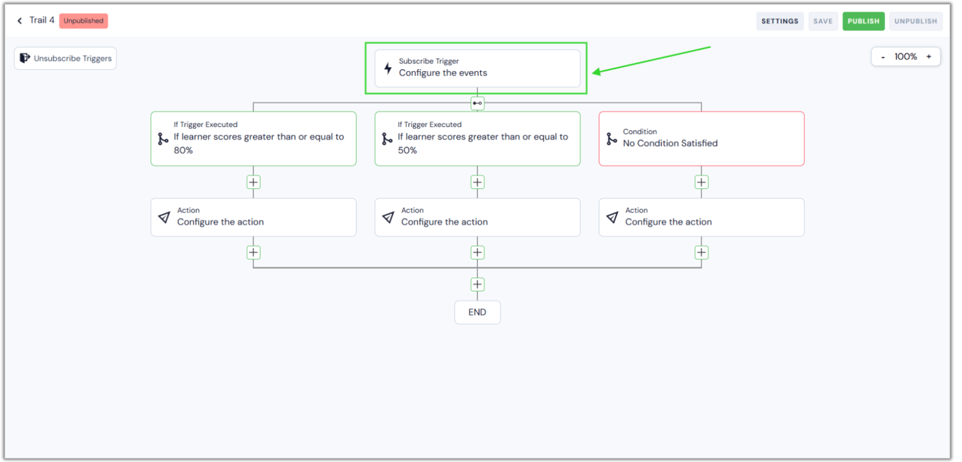 Create a workflow to send a coupon code based on scores.